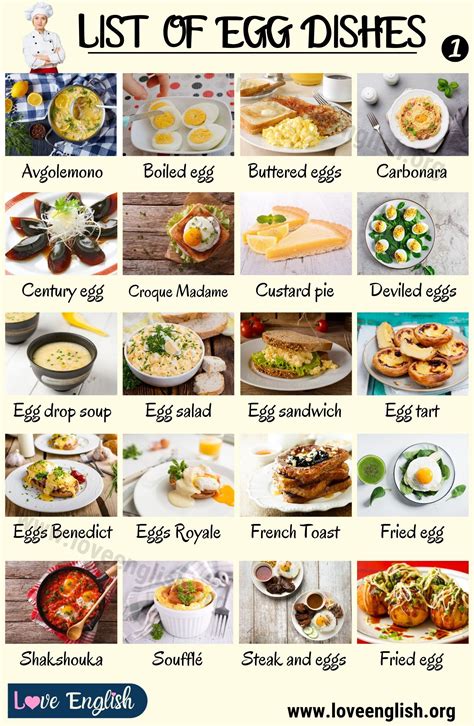 Egg list .